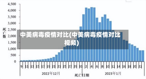 中美病毒疫情对比(中美病毒疫情对比视频)