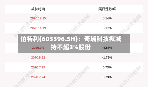 伯特利(603596.SH)：奇瑞科技拟减持不超3%股份