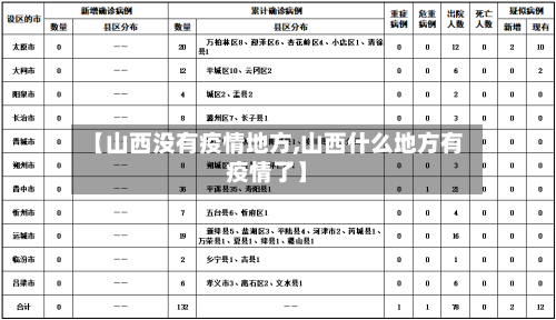 【山西没有疫情地方,山西什么地方有疫情了】