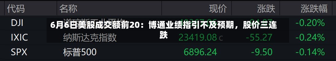 6月6日美股成交额前20：博通业绩指引不及预期	，股价三连跌-第3张图片
