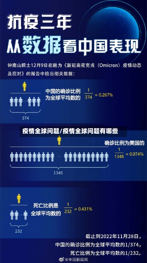 疫情全球问题/疫情全球问题有哪些-第3张图片