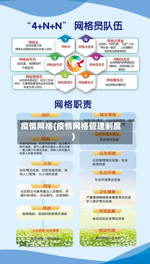 疫情网格(疫情网格管理制度)