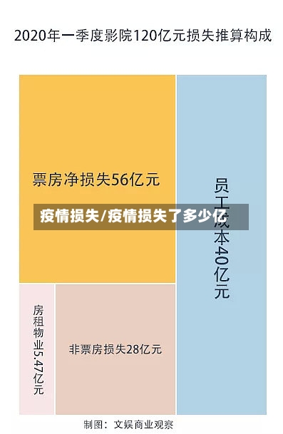 疫情损失/疫情损失了多少亿-第2张图片