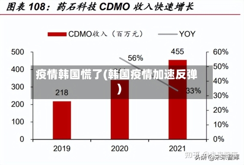 疫情韩国慌了(韩国疫情加速反弹)