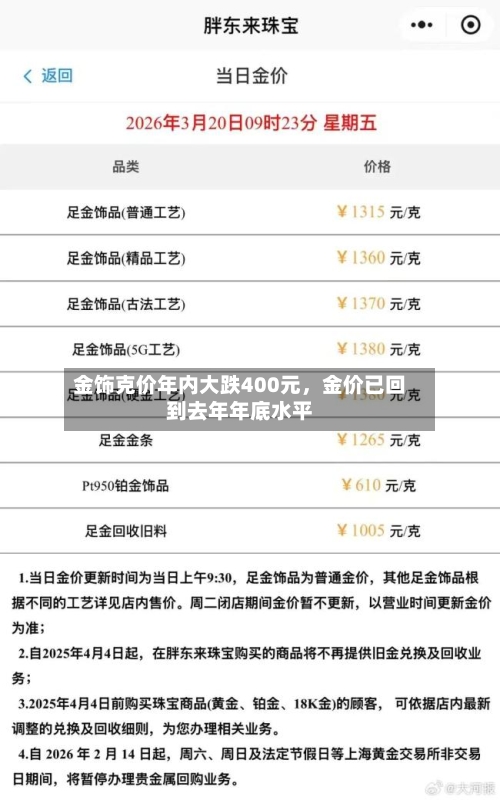 金饰克价年内大跌400元	，金价已回到去年年底水平-第3张图片