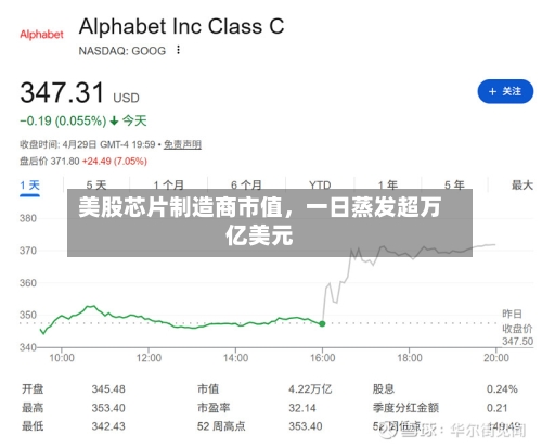美股芯片制造商市值，一日蒸发超万亿美元-第3张图片