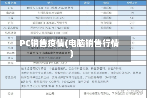 PC销售疫情(电脑销售行情)-第3张图片